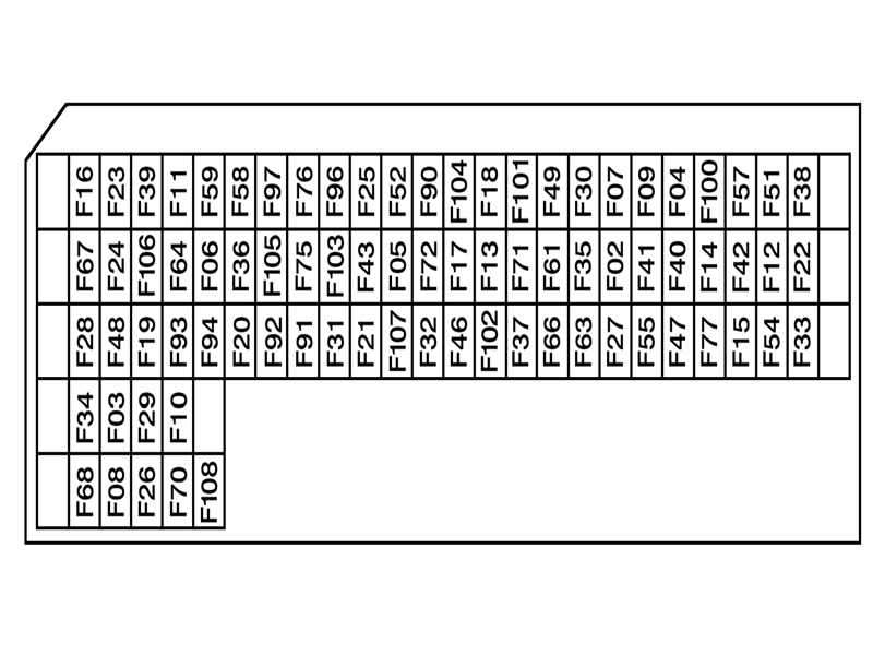 Predohranitelej-Renault-Premium